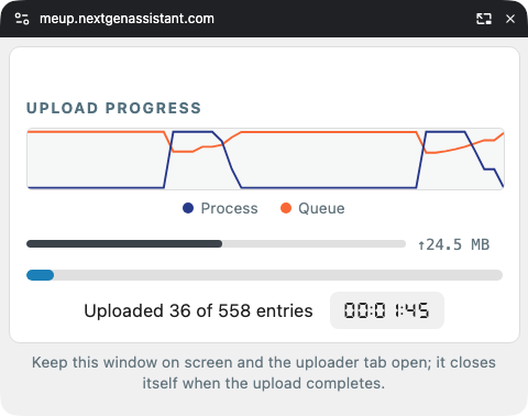 The pop-out progress window during a 558-photo run: a small always-on-top window with the process and queue chart, the bytes sent, Uploaded 36 of 558 entries and the clock, and the note to keep it on screen